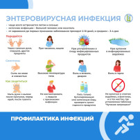 Энтеровирусная инфекция у детей: симптомы и лечение.